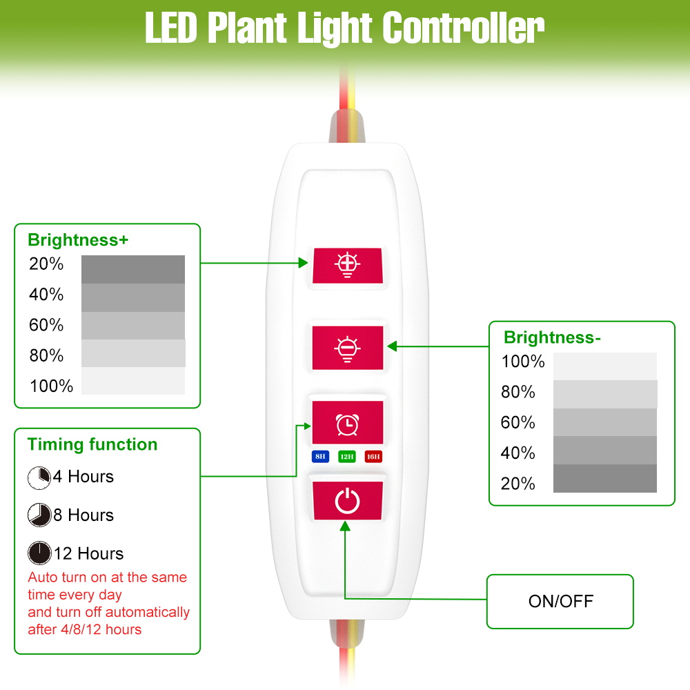 LED屋内植物ライトバーUSBフルスペクトル種子育成ライト調 - Echeveria Succulent のレビューと価格